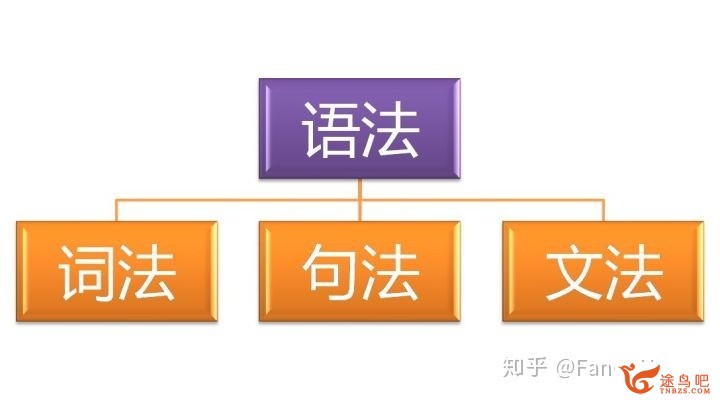 怎样学好英语语法？-1.jpg