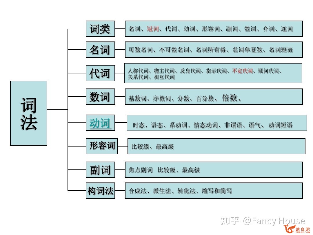 怎样学好英语语法？-2.jpg