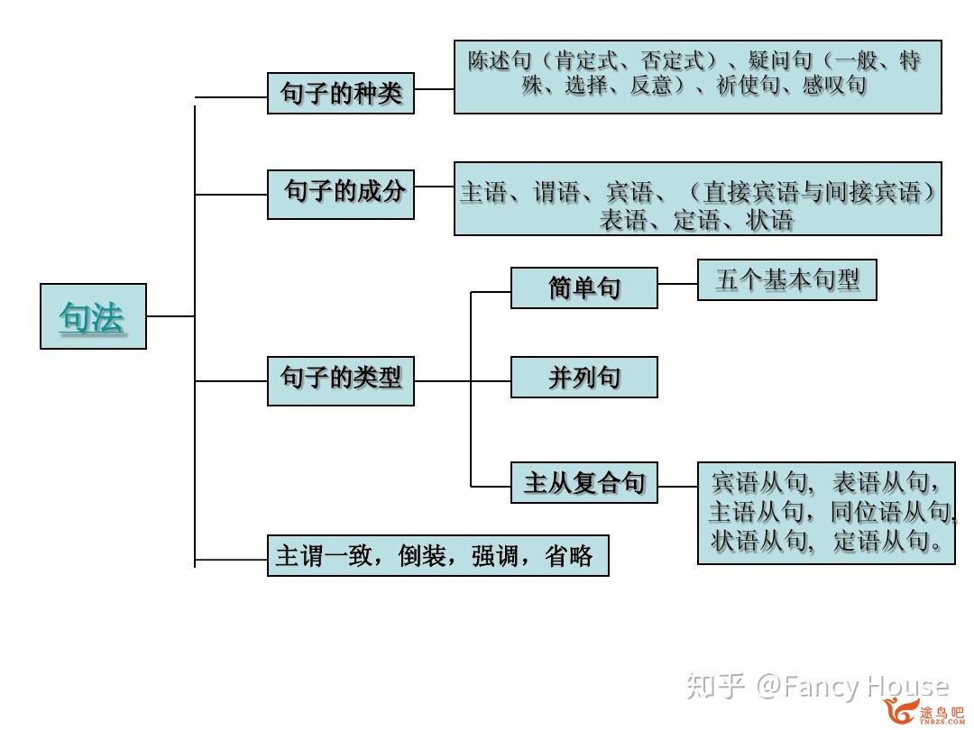 怎样学好英语语法？-3.jpg