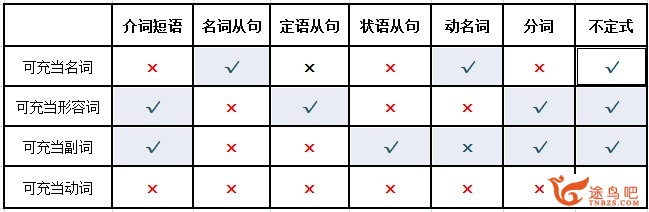怎样学好英语语法？-3.jpg