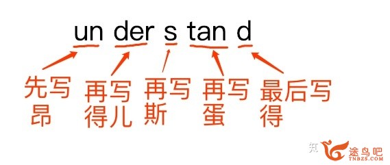 英语听力反复听坚持下去真的能进步么？-1.jpg