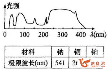 有什么你相见恨晚的高考物理辅导书或思维方法？-2.jpg