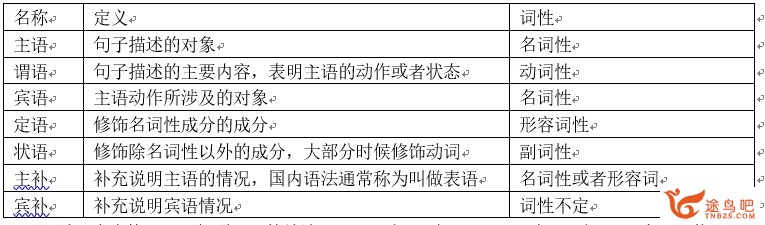 如何较为轻松地搞定英语语法？-5.jpg
