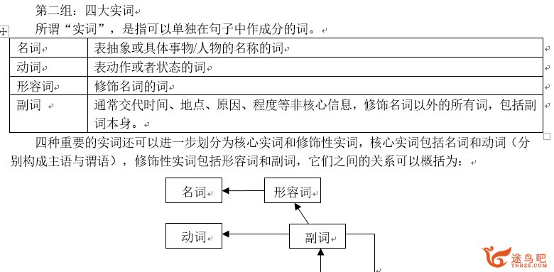 如何较为轻松地搞定英语语法？-3.jpg