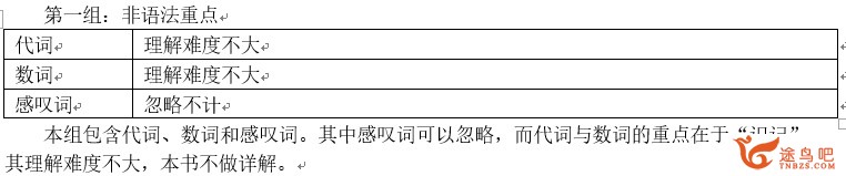 如何较为轻松地搞定英语语法？-2.jpg