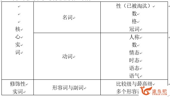 如何较为轻松地搞定英语语法？-7.jpg