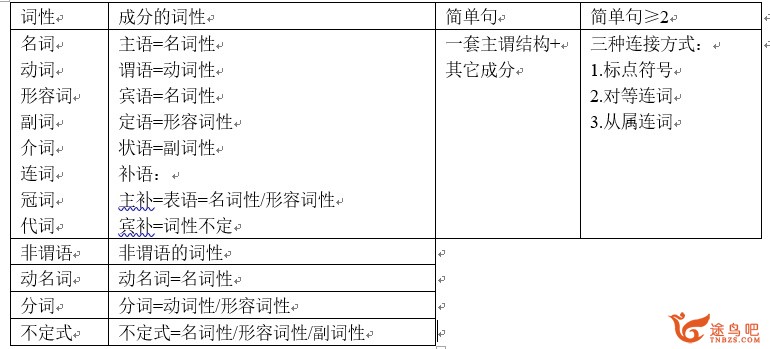 如何较为轻松地搞定英语语法？-6.jpg