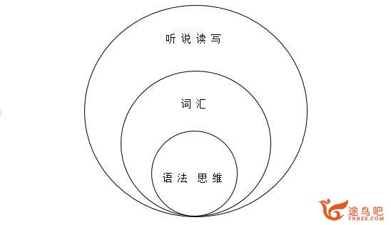 如何较为轻松地搞定英语语法？-1.jpg
