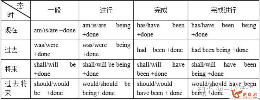 如何较为轻松地搞定英语语法？-3.jpg
