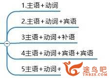 如何较为轻松地搞定英语语法？-2.jpg
