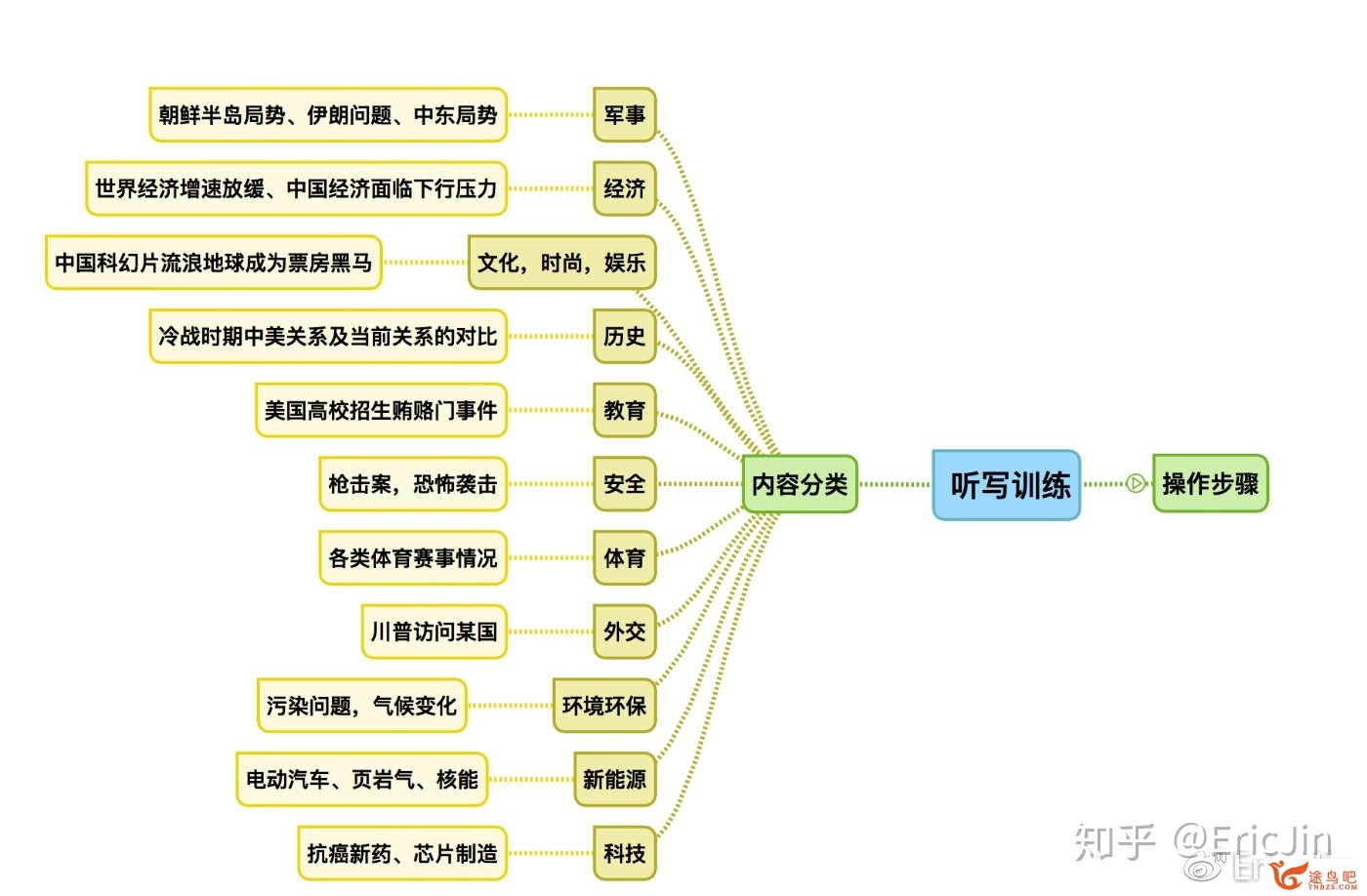 听力渣渣如何进步英语听力？-3.jpg