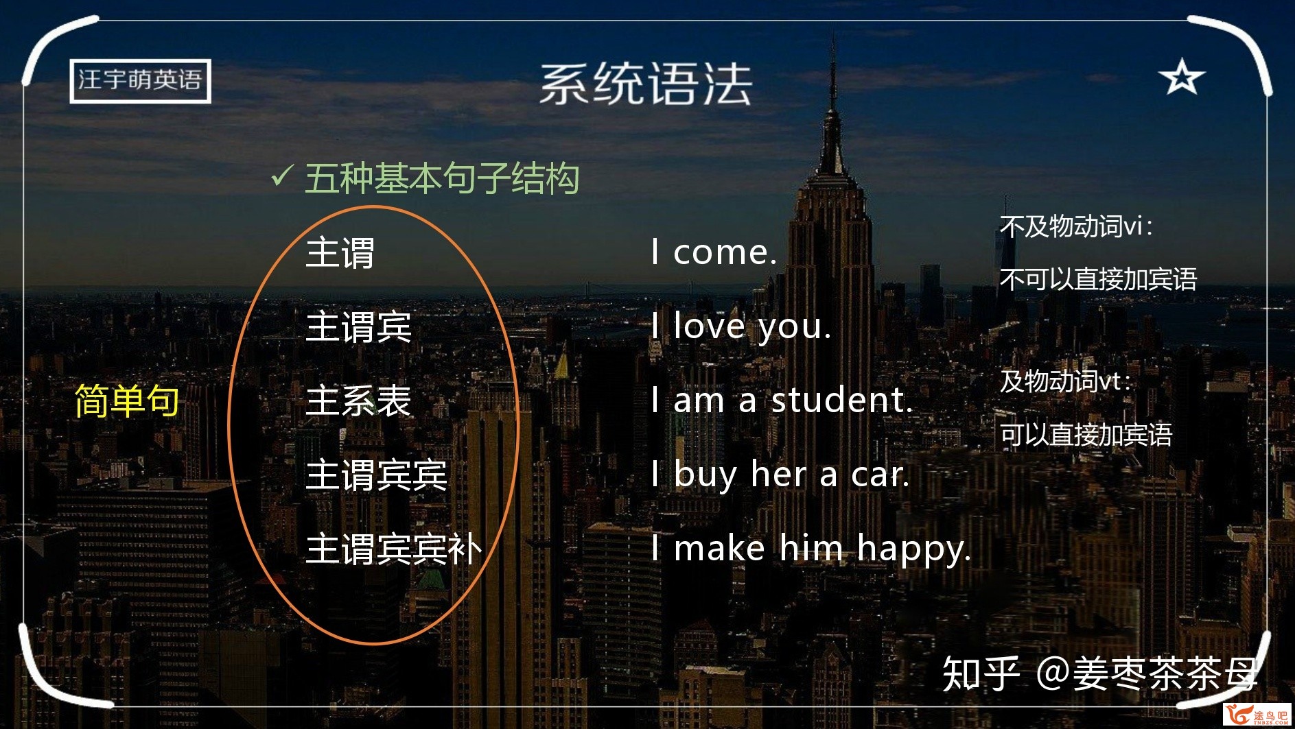 英语语法极差（没入门型的），怎样快速进修？-5.jpg