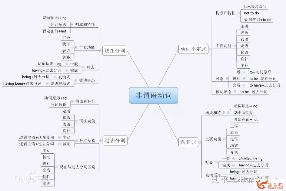 英语语法极差（没入门型的），怎样快速进修？-6.jpg