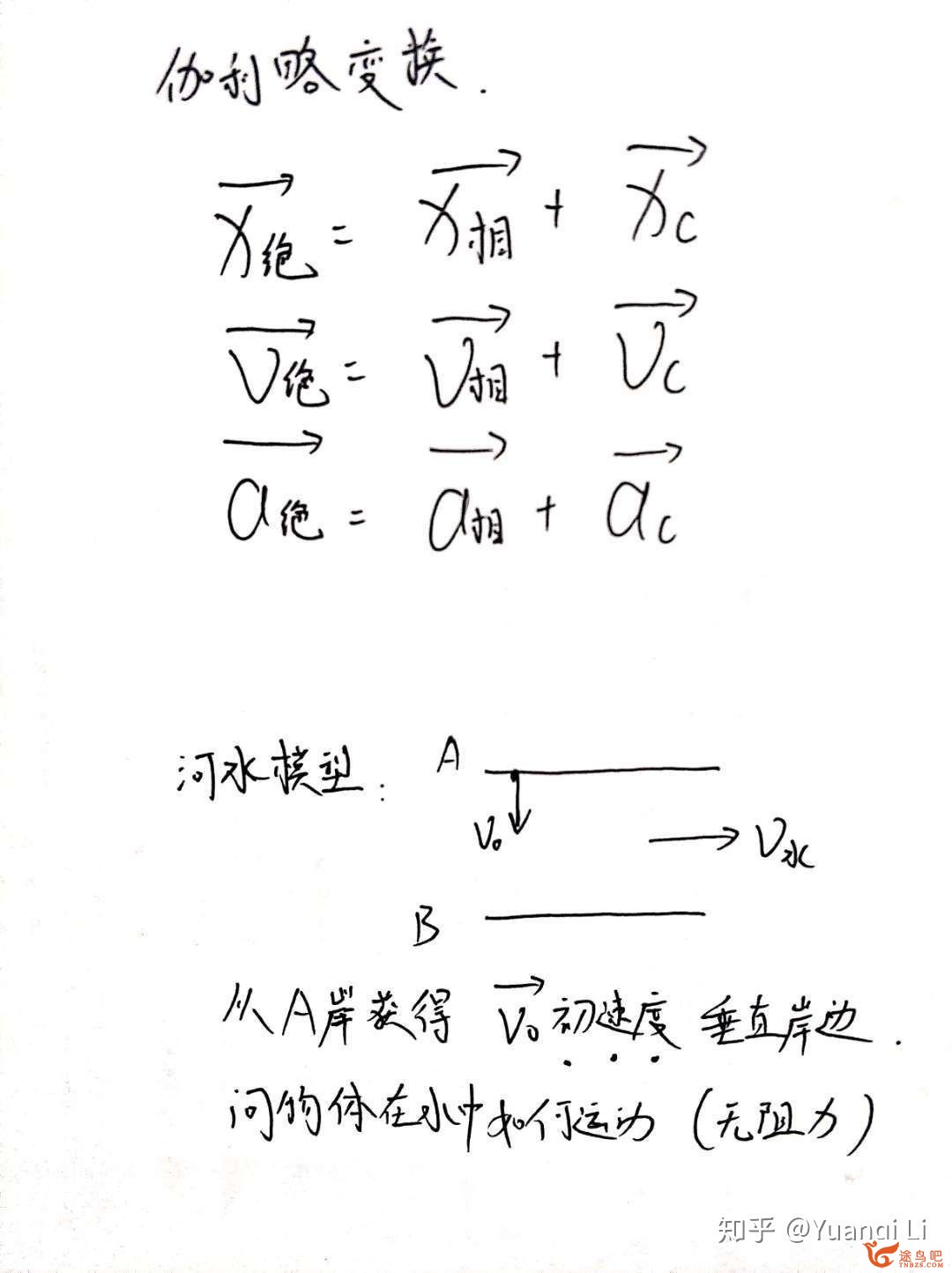 如何学好高中物理？-25.jpg
