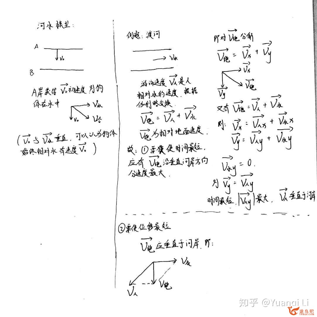如何学好高中物理？-38.jpg