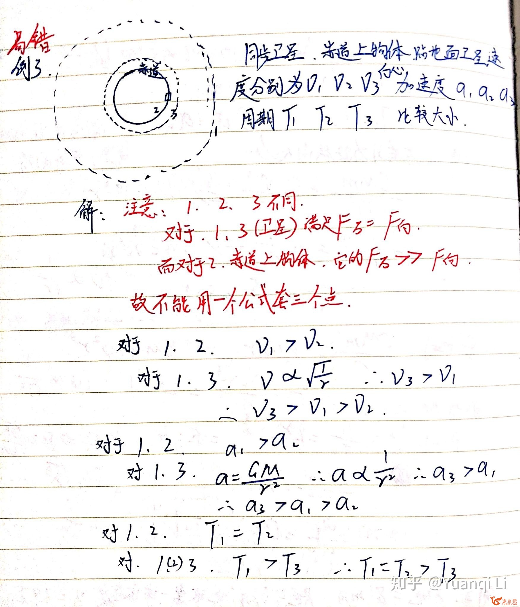 如何学好高中物理？-50.jpg