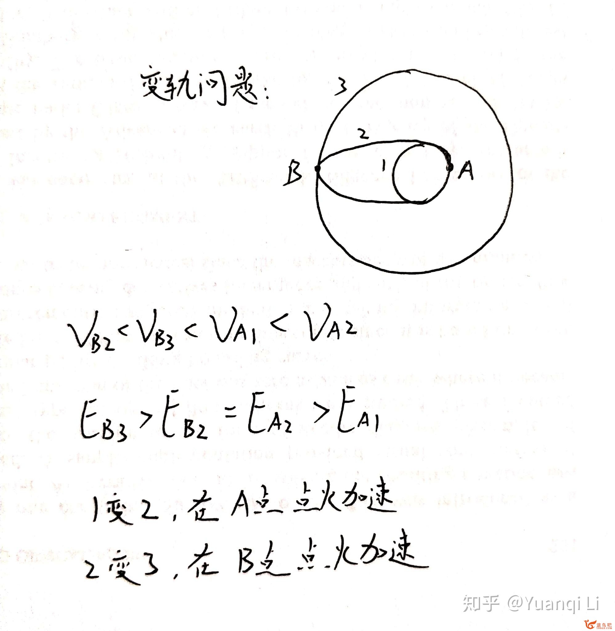 如何学好高中物理？-51.jpg