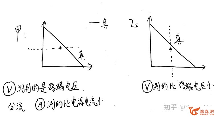 如何学好高中物理？-116.jpg