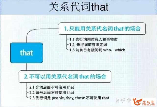 如何高效地进修英语语法？-25.jpg