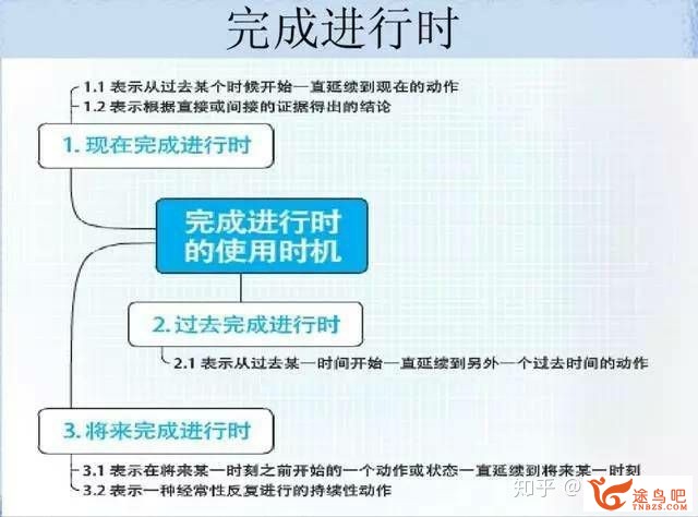 如何高效地进修英语语法？-9.jpg