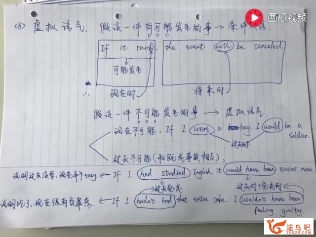 如何高效地进修英语语法？-29.jpg