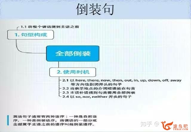 如何高效地进修英语语法？-27.jpg