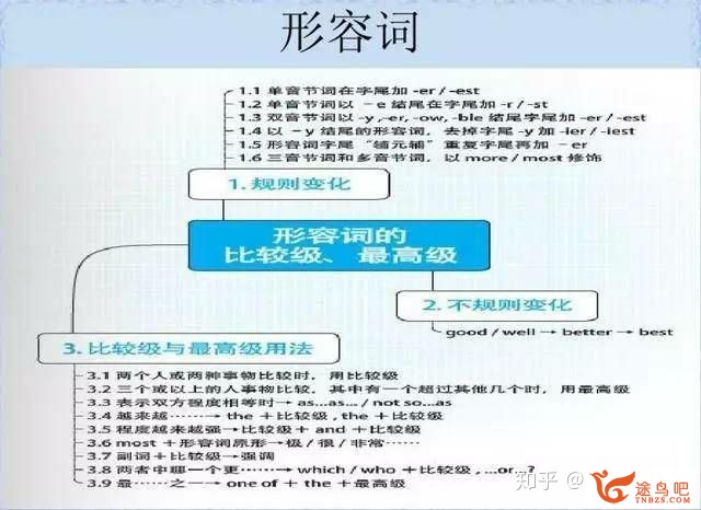 如何高效地进修英语语法？-11.jpg