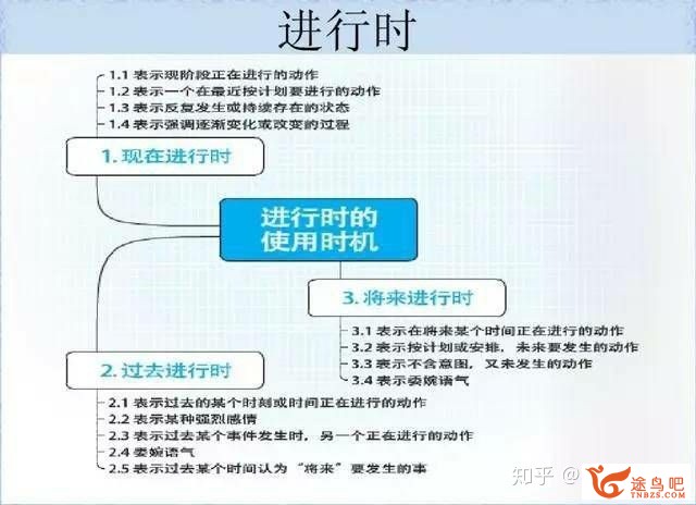 如何高效地进修英语语法？-5.jpg