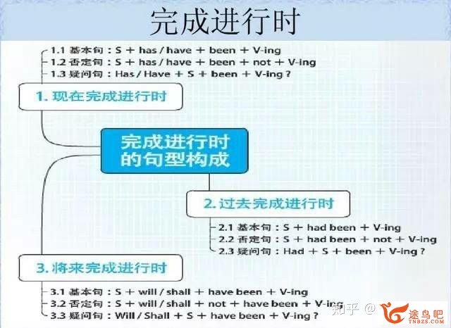 如何高效地进修英语语法？-8.jpg