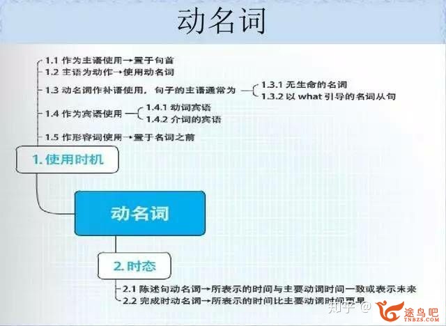 如何高效地进修英语语法？-16.jpg