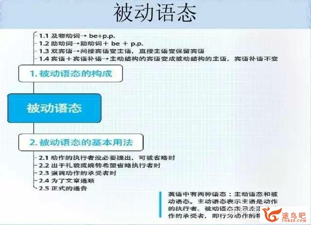 如何高效地进修英语语法？-22.jpg