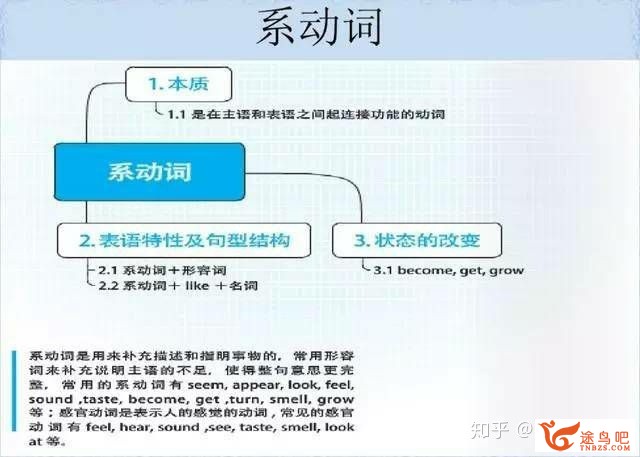 如何高效地进修英语语法？-14.jpg