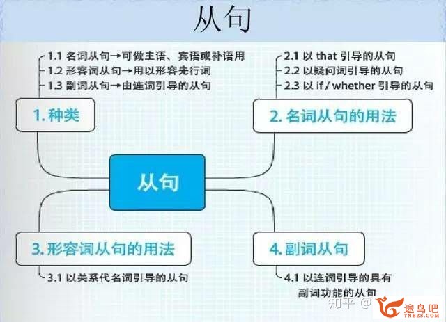 如何高效地进修英语语法？-26.jpg