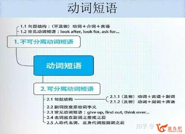 如何高效地进修英语语法？-13.jpg