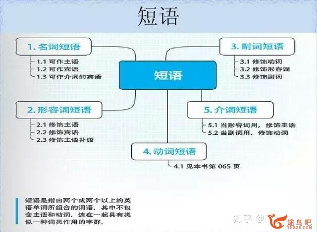 如何高效地进修英语语法？-20.jpg