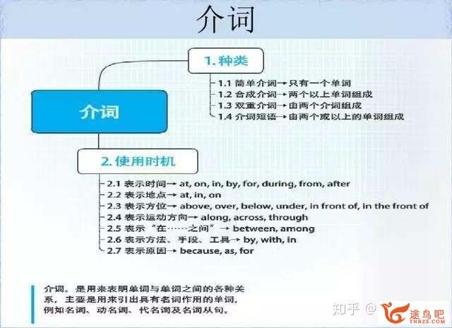 如何高效地进修英语语法？-19.jpg