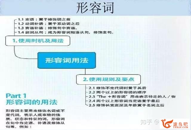 如何高效地进修英语语法？-10.jpg