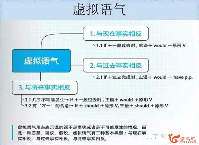 如何高效地进修英语语法？-21.jpg