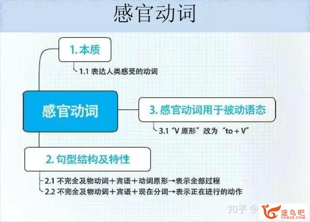 如何高效地进修英语语法？-15.jpg
