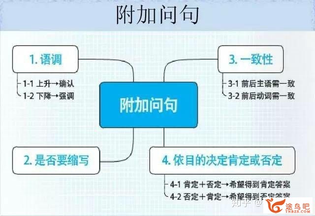 如何高效地进修英语语法？-23.jpg