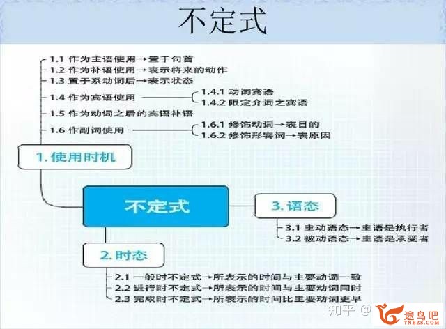 如何高效地进修英语语法？-17.jpg