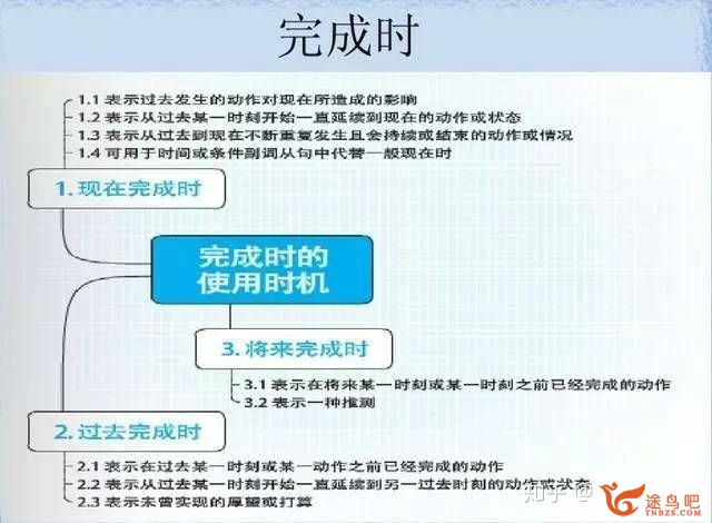如何高效地进修英语语法？-7.jpg