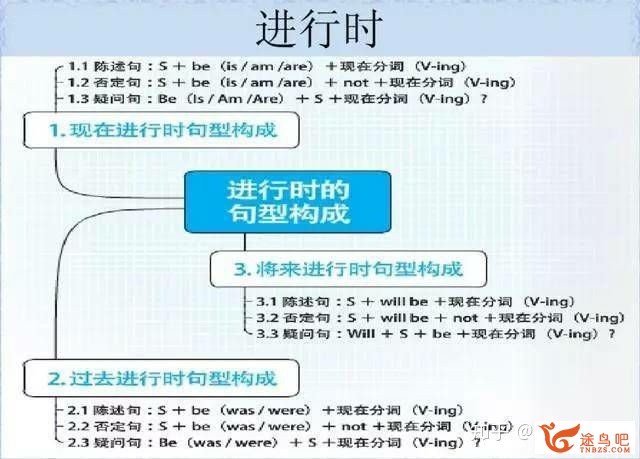 如何高效地进修英语语法？-4.jpg