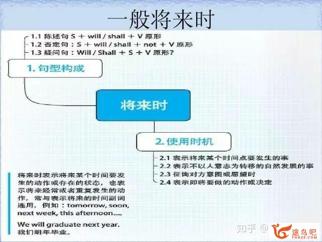 如何高效地进修英语语法？-3.jpg