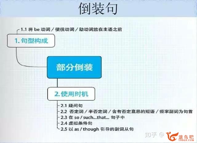 如何高效地进修英语语法？-28.jpg