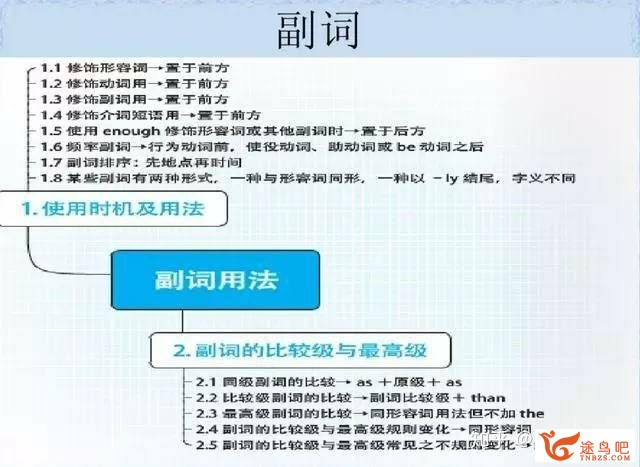 如何高效地进修英语语法？-12.jpg