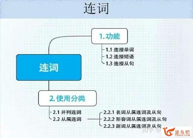 如何高效地进修英语语法？-18.jpg
