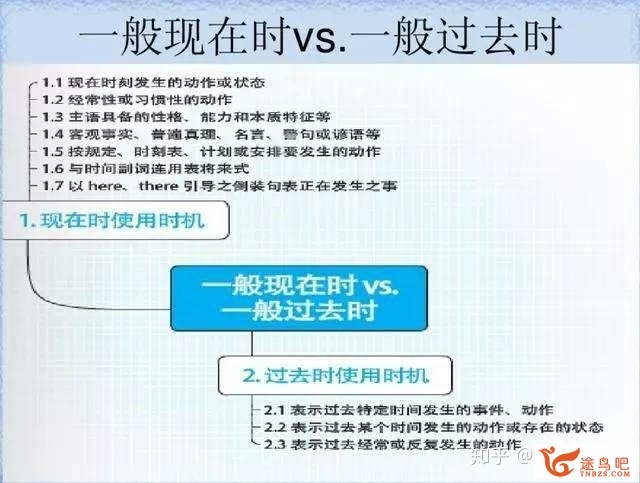 如何高效地进修英语语法？-2.jpg
