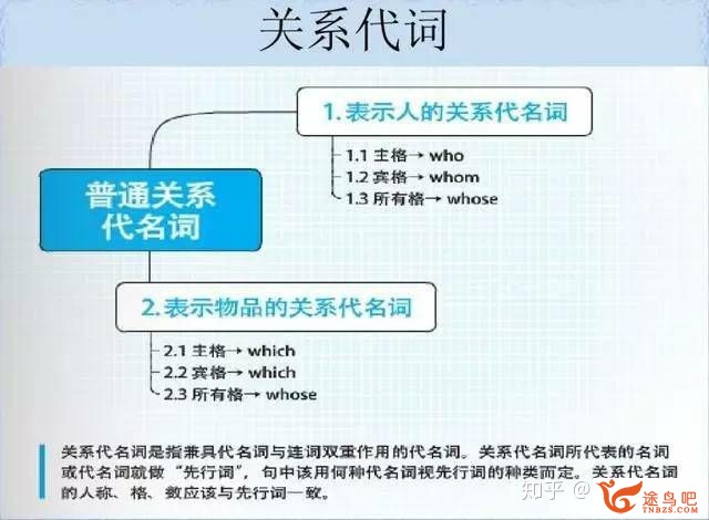 如何高效地进修英语语法？-24.jpg