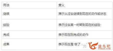 为什么有些英语教师说语法几个小时就能够讲明白？-7.jpg